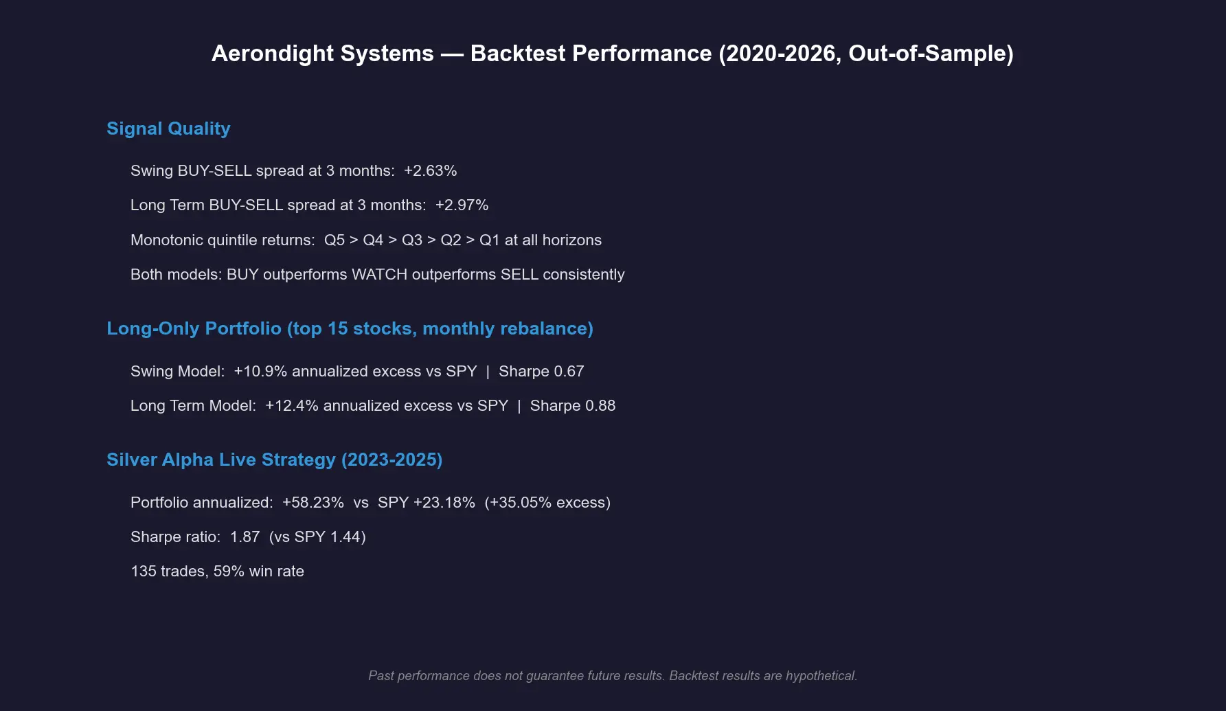 AI-Powered Equity Research Reports